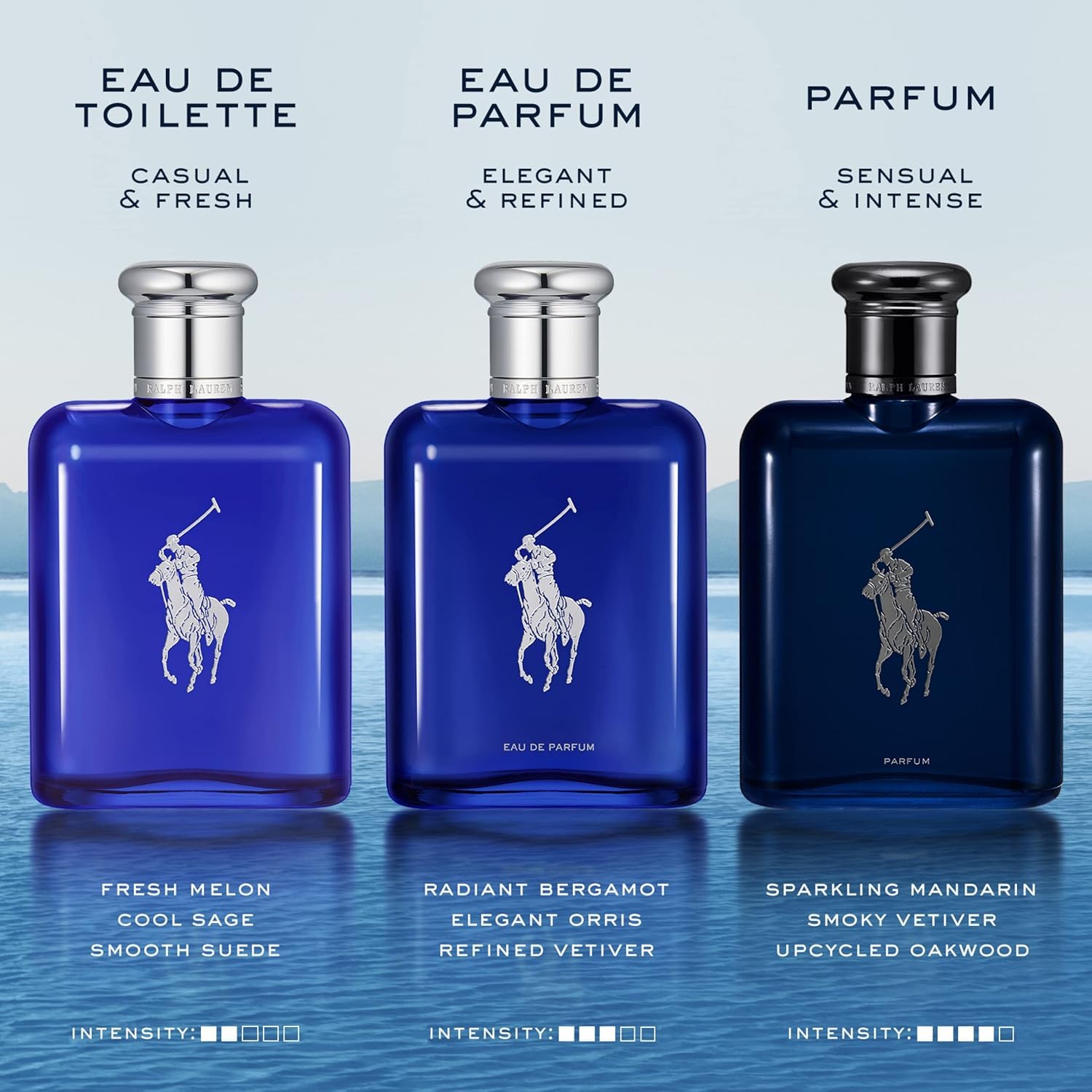 RALPH LAUREN FRAGRANCES - Polo Blue - Eau de Toilette - Men's Cologne - Aquatic & Fresh - With Citrus, Sage, and Suede - Medium Intensity - Image 5