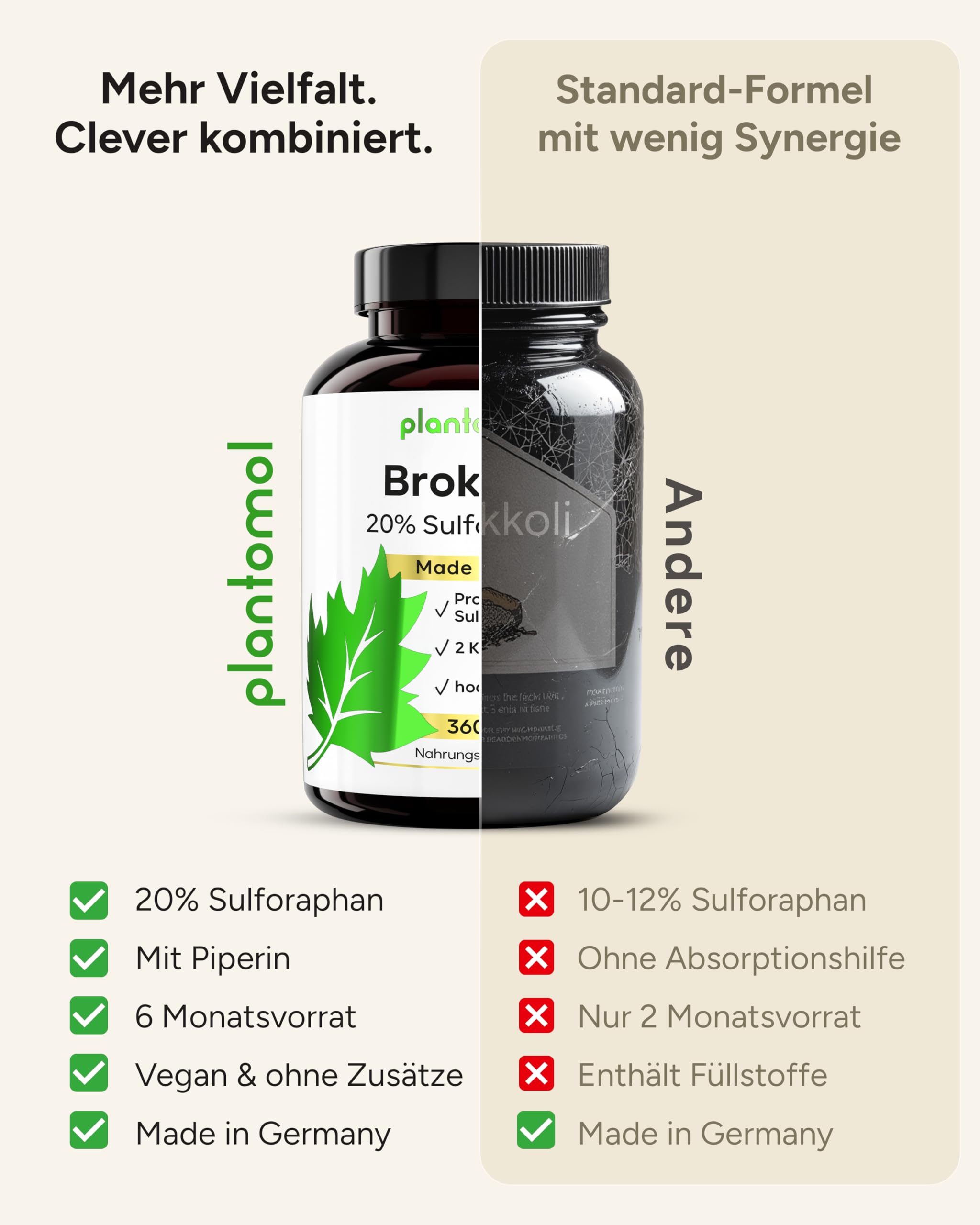 90mg Sulforaphan! 360 Sulforaphan Kapseln hochdosiert aus Brokkoli-Extrakt - Brokkoli Kapseln hochdosiert aus Brokkolisprossen - 6 Monatsvorrat