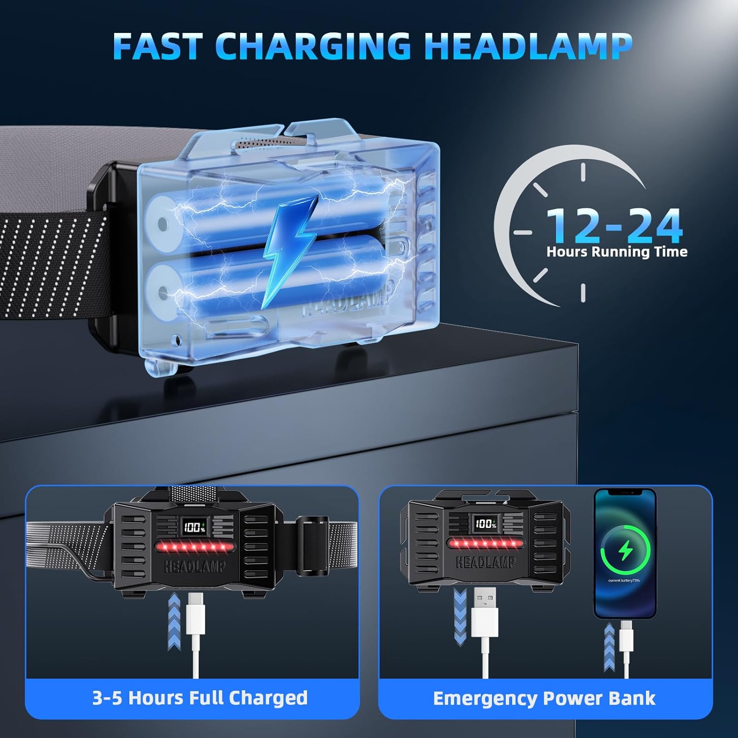 Super Bright Headlamp Rechargeable – 2 Pack Head Light, Zoom Head Lamp with Sensor Mode & Rear Red Light, Waterproof Head Torch/Headlight Flashlight with 6 Helmet Clips for Fishing