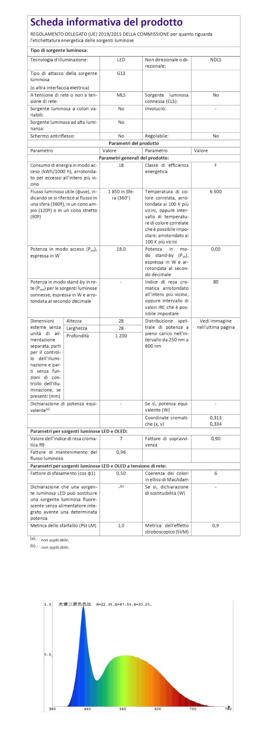 Eurocali 6x Tubos LED 120cm G13 T8 18W 1850 Lúmenes - Luz Blanca Fría 6500K - Haz de Luz 160° - Reemplazo de Neón