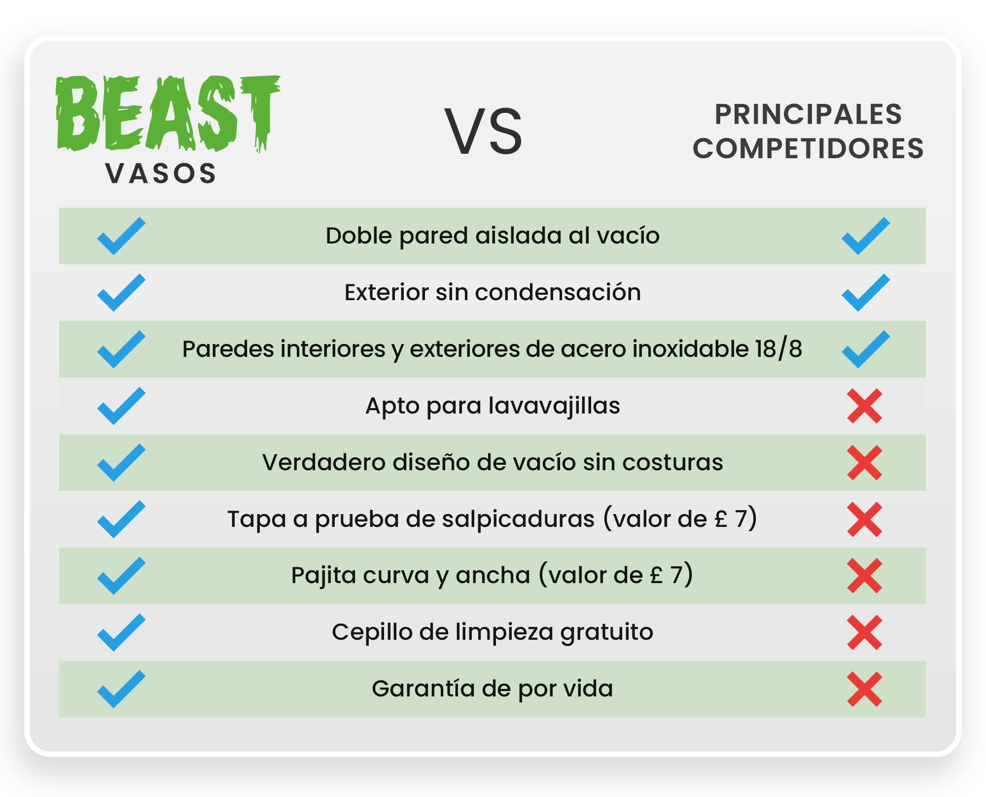 Greens Steel Beast Tumbler – 550 ml (20 oz), Coral | Vaso de acero inoxidable reutilizable con aislamiento al vacío | con 2 pajitas y cepillo de limpieza | Termo de viaje de doble pared — view 6