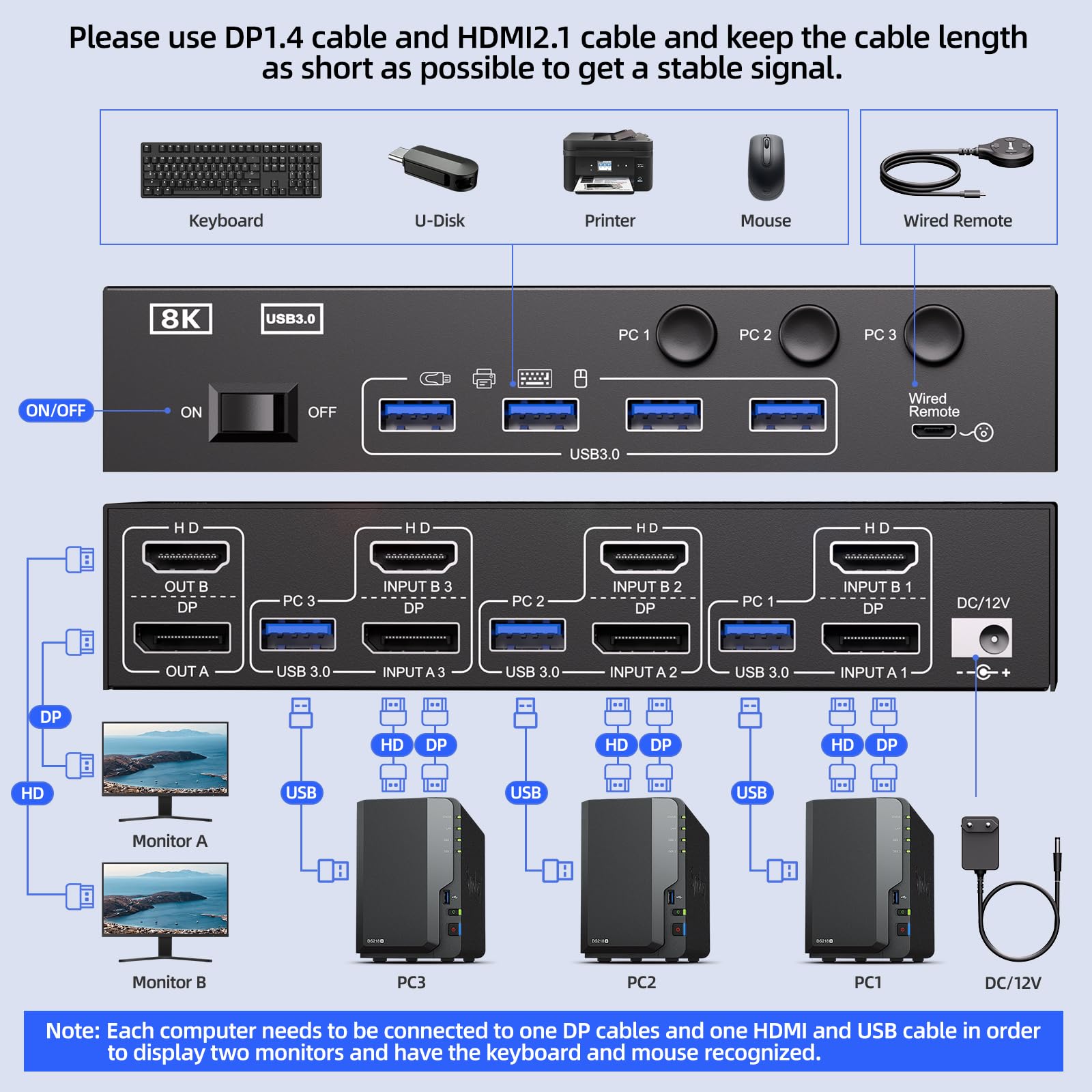 8K@60Hz HDMI Displayport Dual Monitore KVM Switch, ESKEVE KVM Switch 3 PC 2 Monitore Sharing 2 Monitore und 4 USB Geräte, mit Netzteil, Kabelfernbedienung und 3 USB Kabel