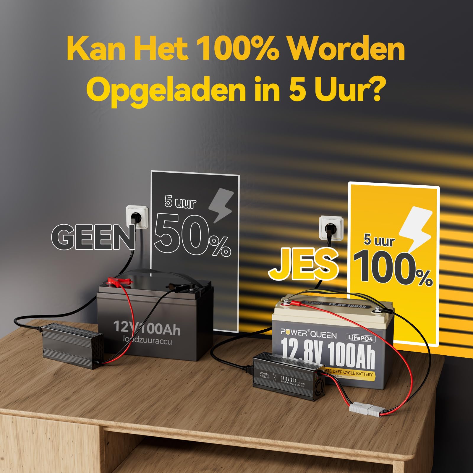 Power Queen 12V 100Ah LiFePO4 Lithium Batterie, 1280Wh Akku mit 100A BMS, 4000+ Ladezyklen, perfekt als Stromquelle für 30~70lbs Schub Trollingmotor, Wohnmobile, Boot