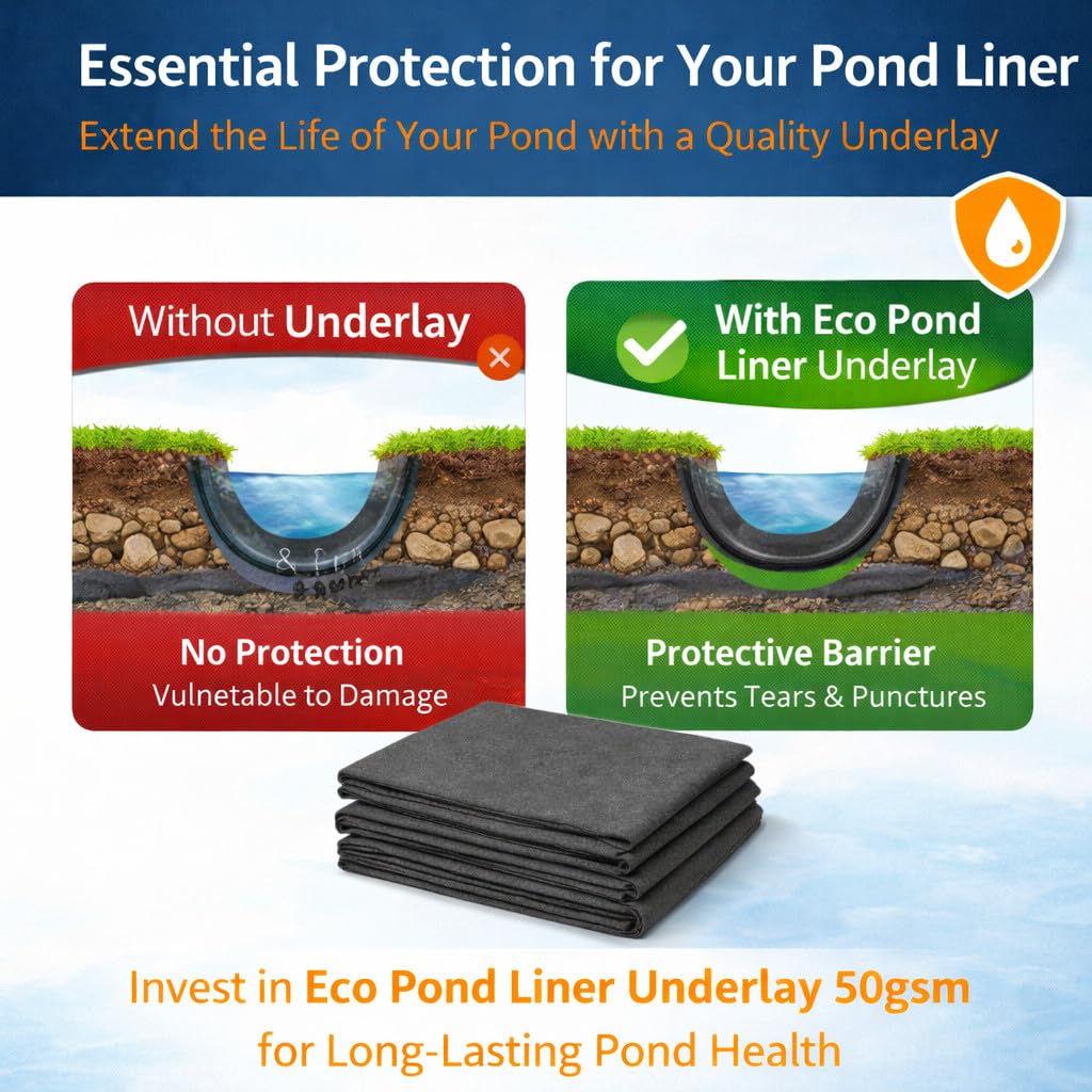 Pond Liner Underlay 3 m x 5 m 50 GSM Geotextile Fabric - Protective Fleece Ground Mat for Garden Ponds - Fits PVC EPDM Rubber Pond Liners - Cushions Against Stones, Roots - Easy Cut and Fit - 4