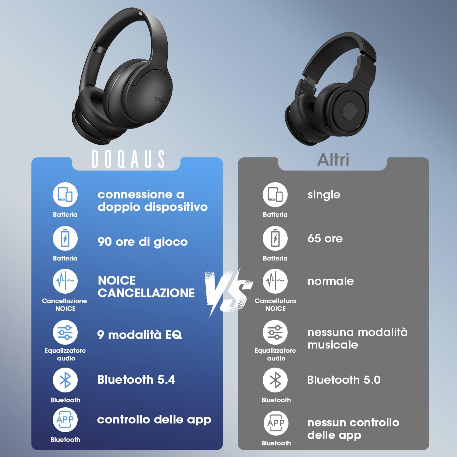 DOQAUS Cuffie Bluetooth Over Ear, Cuffie Wireless con 90 Ore di Autonomia, 9 Modalità EQ e Controllo APP, Audio HiFi con Bassi Profondi, Microfono Integrato, Pieghevoli, Modalità Cablata, Nero