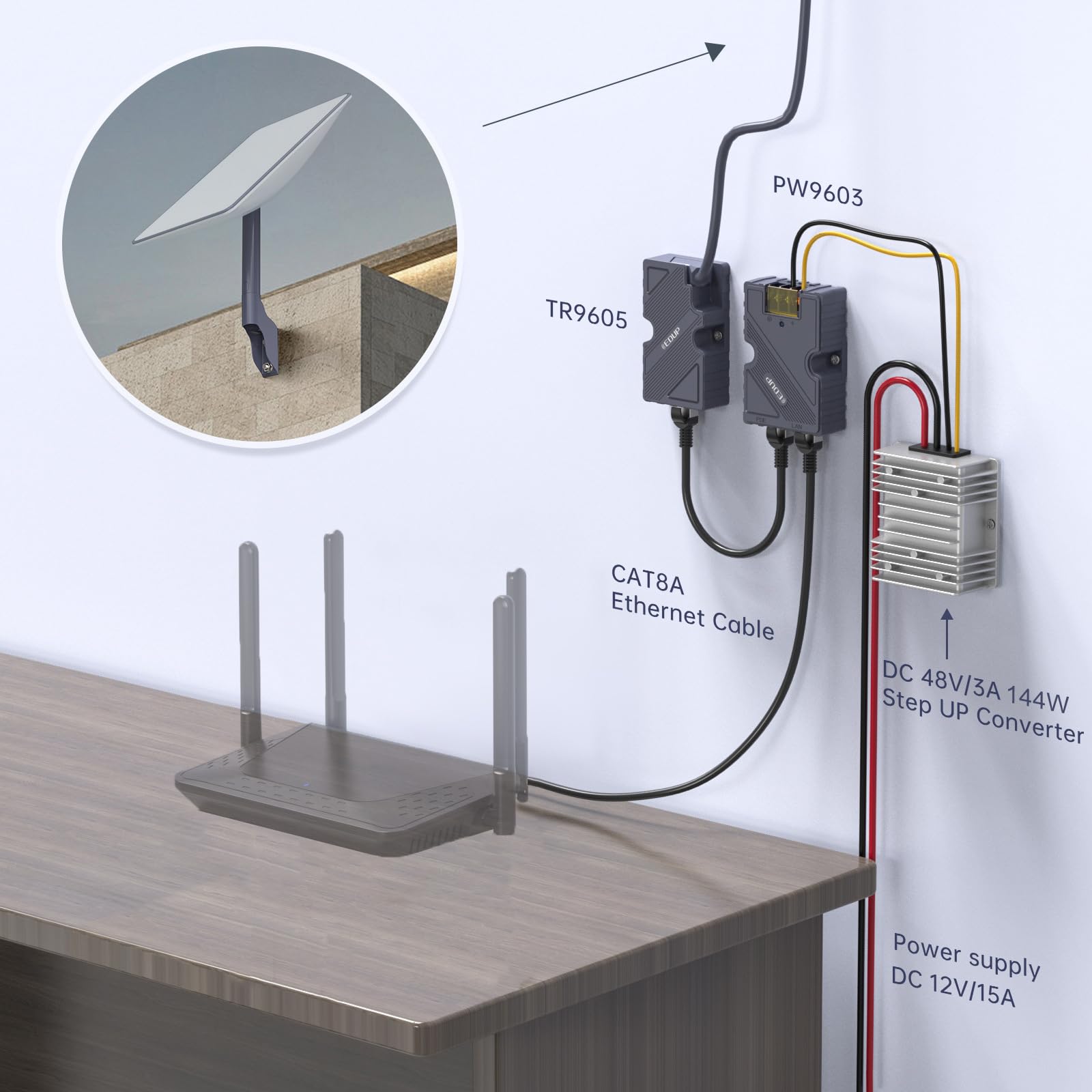 Convertitore RJ45 3 in 1 ripetitore di tensione di potenza per connessione di rete stabile e convertitore Ethernet multi-tensione Internet migliorato