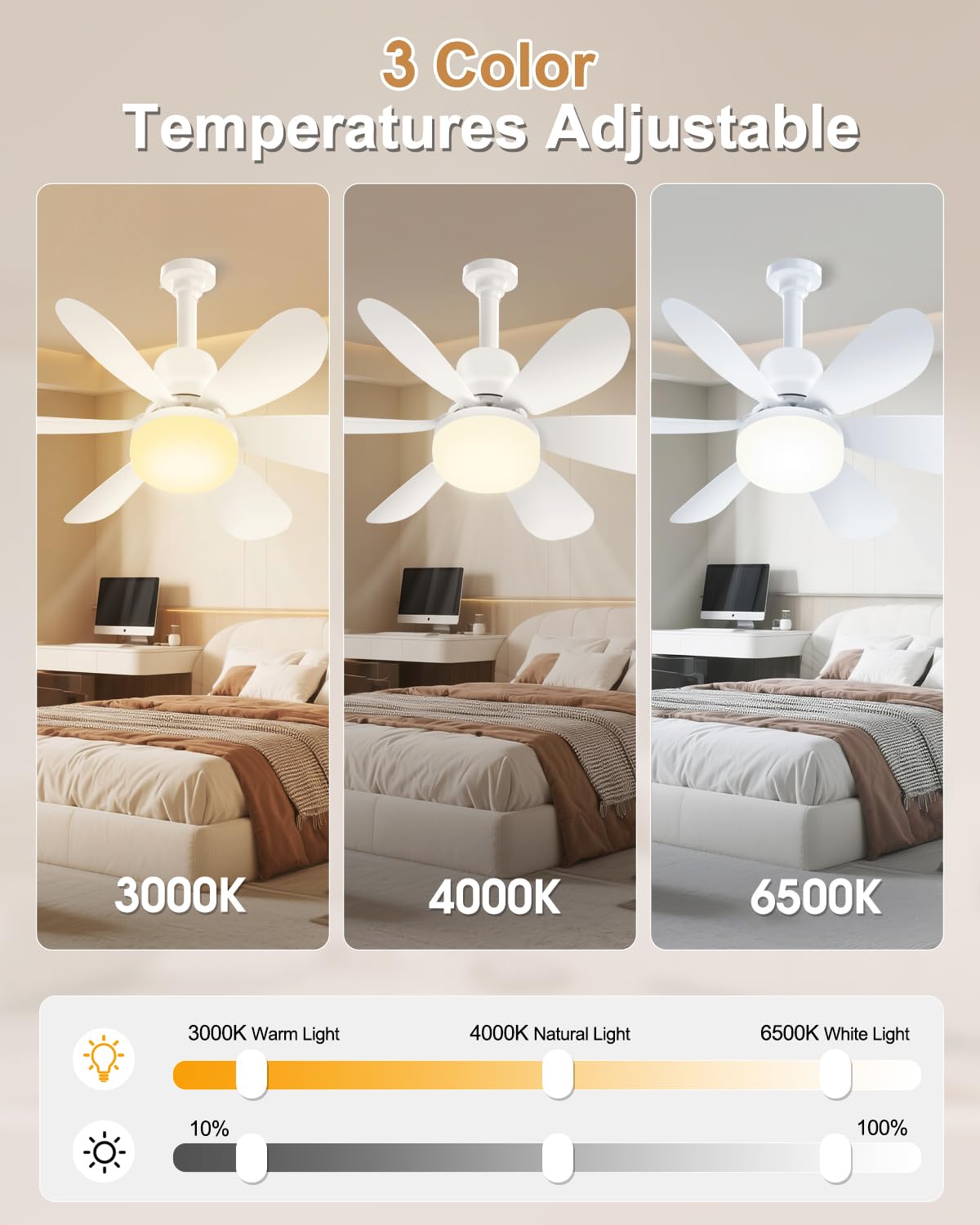 Ulikey Ventilatore da Soffitto con Luce, 12 Pale Plafoniera Soffitto (6 Bianco +6 Legno), 52CM LED Dimmerabile Ventola Soffitto, con Base E27, 3 Velocità, Silenziosa, per Soggiorno, Lamera da Letto