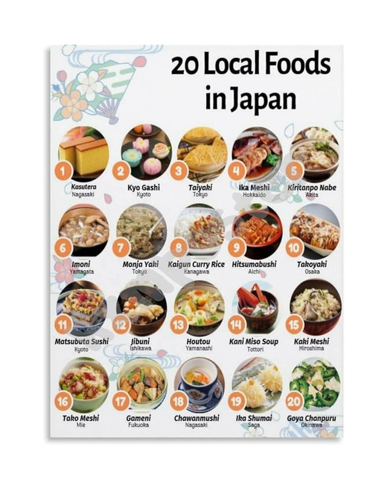 AUOQKQUT Regional Food Guide Poster 20 Local Dishes from Across Culinary Map Canvas Art for Kitchen Dining Room Framed,08x12inch(20x30cm)