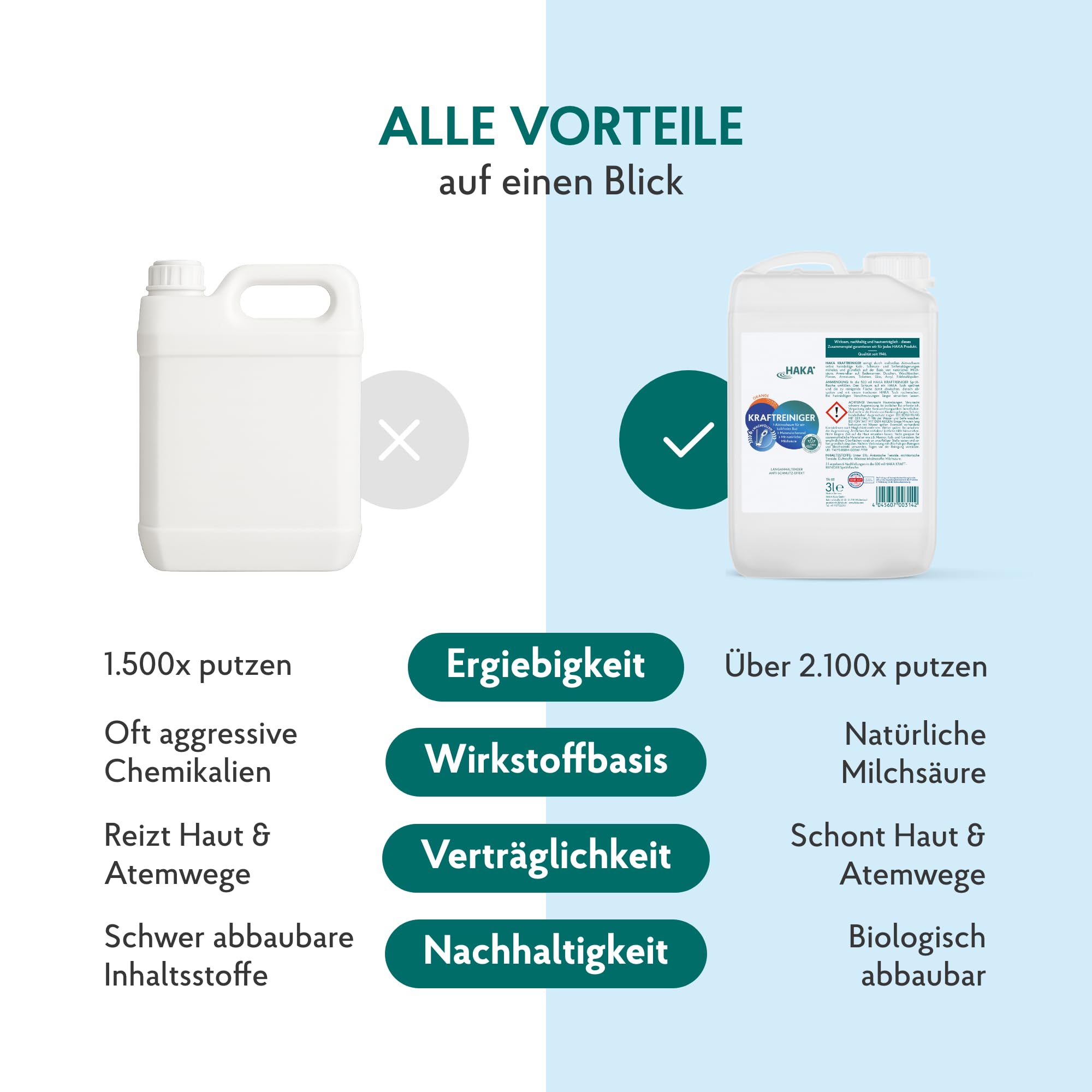 HAKA Kraftreiniger Nachfüller, Bad & Dusche, 3 L, Kalk- & Schmutzlösekraft