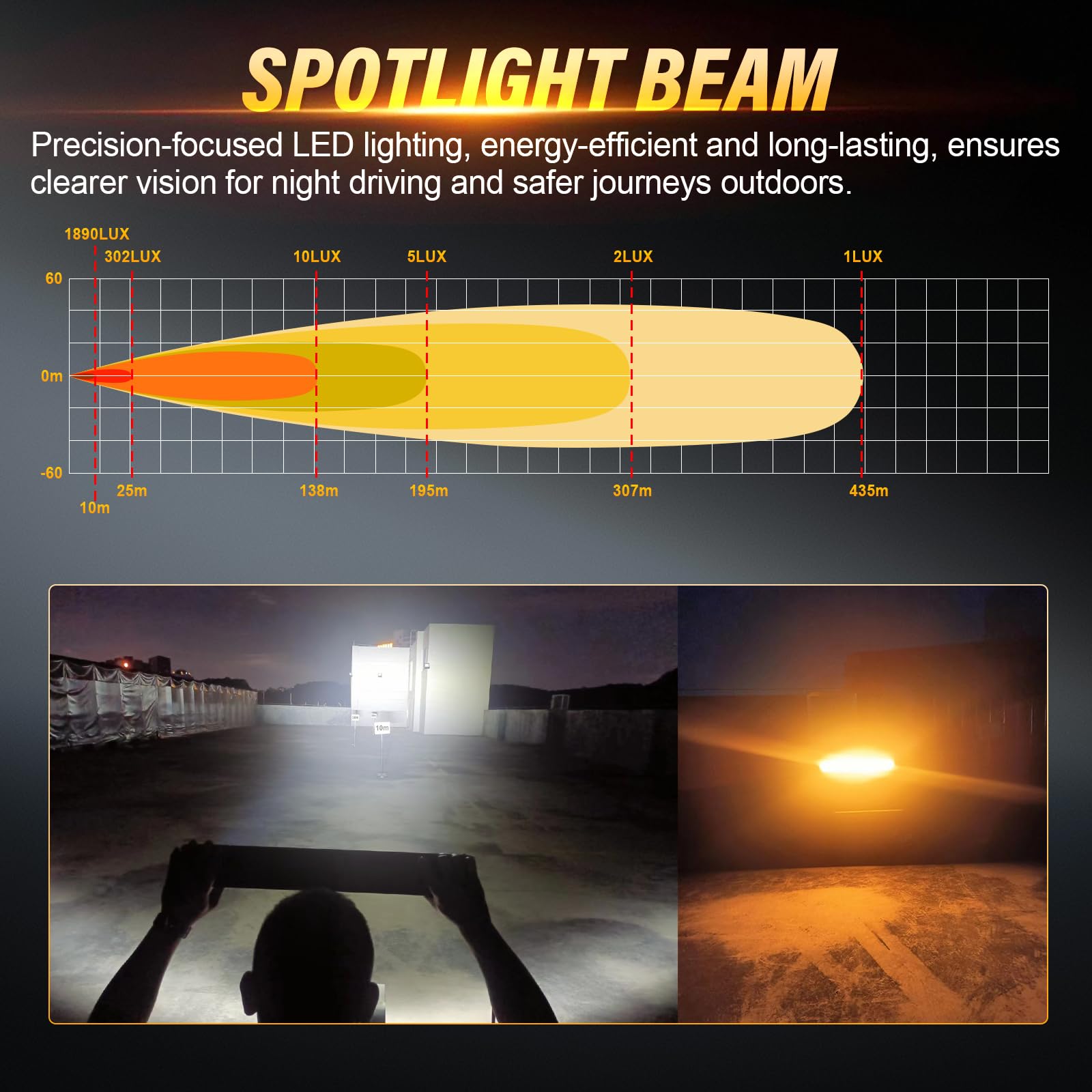 RIGIDON 23 Pollici 60cm 80W 8000LM Singola Fila Barra Led Fuoristrada Con 12V Cablaggio Kit, Ambra DRL Luce Led, Luci di Lavoro Per Auto Camion UTE ATV Barca 4x4 Veicoli Offroad, Impermeabile Bianca
