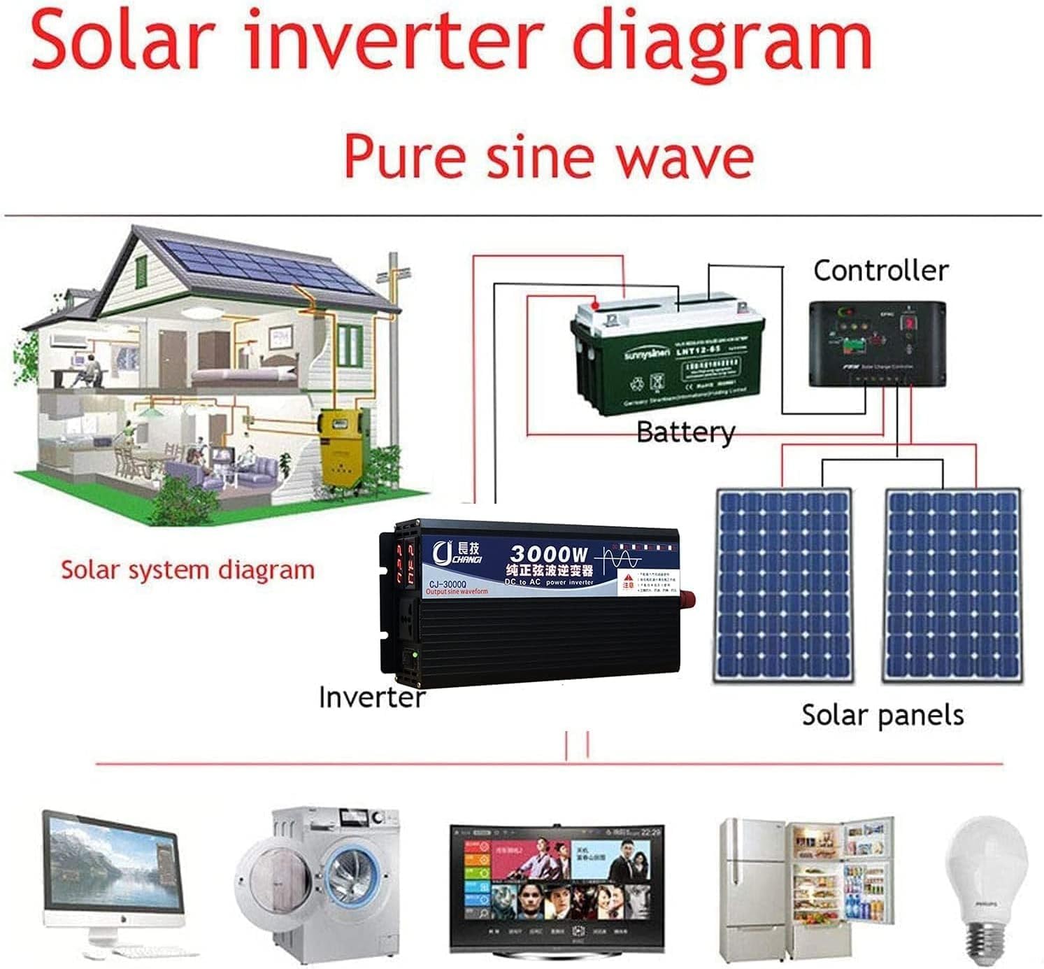Przetwornica napięcia przetwornica z gniazdem do urządzenia samochodowego 3500 W 4000 W 5000 W falownik 12 V/24 V/48 V/60 V/72 V na 110 V konwerter napięcia (3500 W, 60 V)