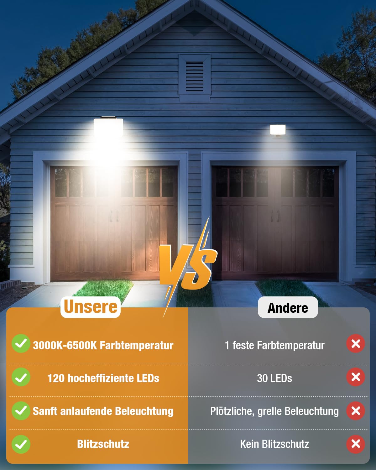 vighep Led Strahler mit Bewegungsmelder Außen, 24W Superhell Scheinwerfer Fluter mit 3 Leuchtmodi, 3000K-6500K 5CCT Aussenlampe, IP65 Wasserdicht Außenleuchte für Garage Hof Garten Innenhöfe(2 Stück)