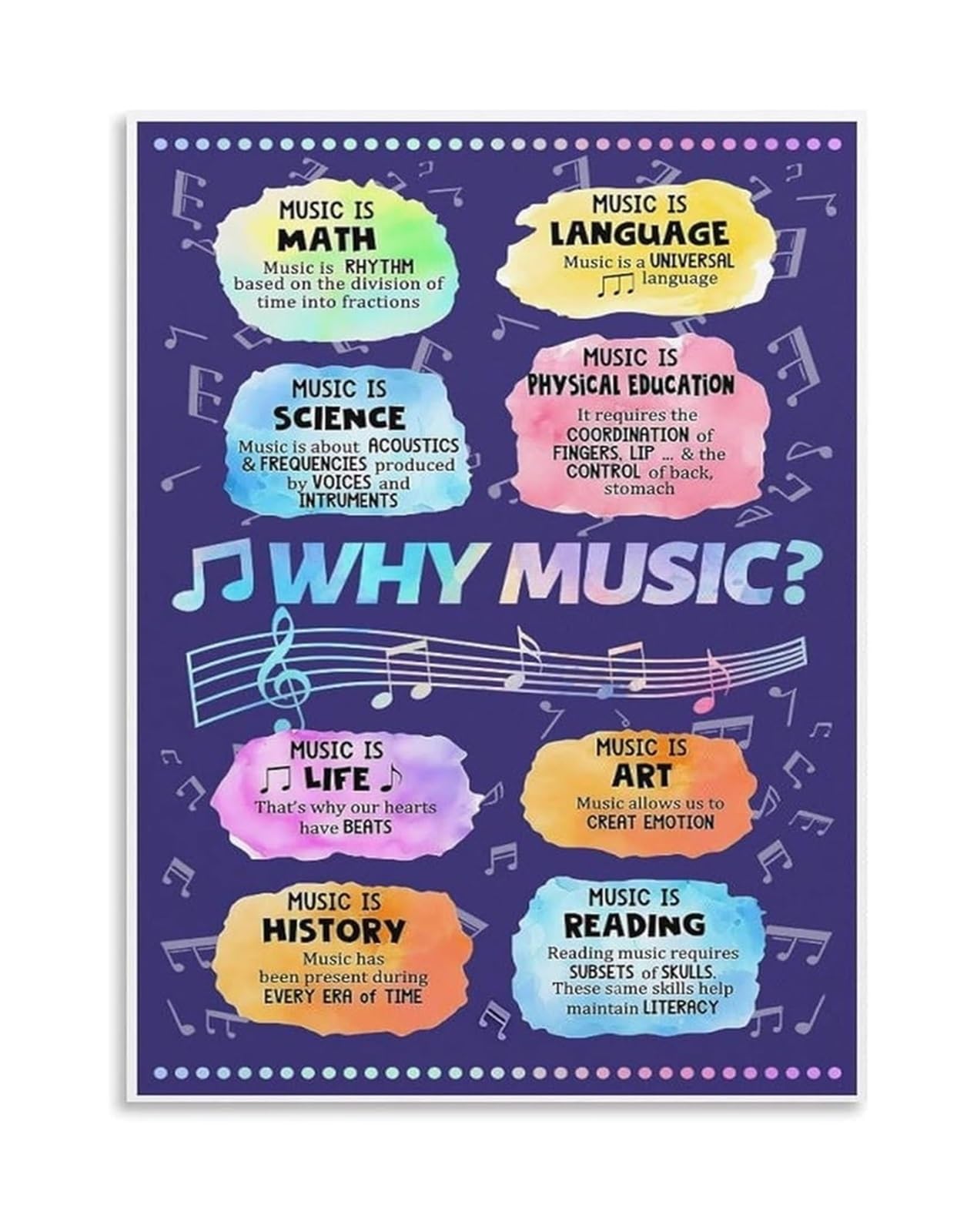 LLBOGRGGN Why Music Motivational Poster Educational Decor for Room Nursery or Music Teachers Classroom(Framed,16x24inch(40x60cm))