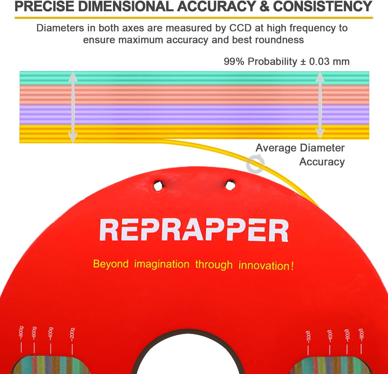 RepRapper Glow in the Dark Green PLA Filament 1.75mm (+- 0.03mm) 2.2lb (1kg) for 3D Printer, Phosphorescent Glow PLA Rainbow, Multicolor