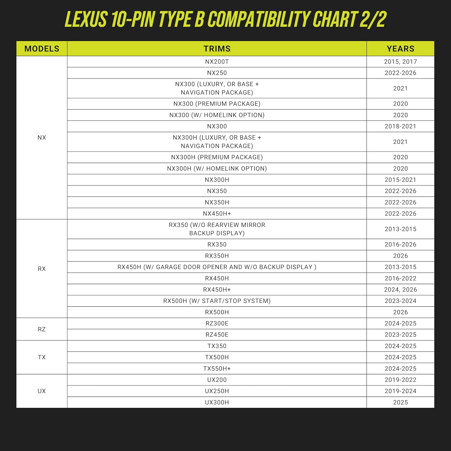 Dongar Dashcam Integrator (10-pin Type B). Compatible with Select Toyota, Lexus, Subaru Models. Power Adapter Connects to Rearview Mirror, Built-in USB-C
