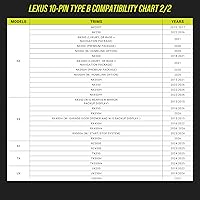 Vista 8 de Dongar Dashcam Integator (10-pin Type B). Compatible with Select Toyota, Lexus, Subaru Models. Power Adapter Connects to Rearview Mirror, Built-in
