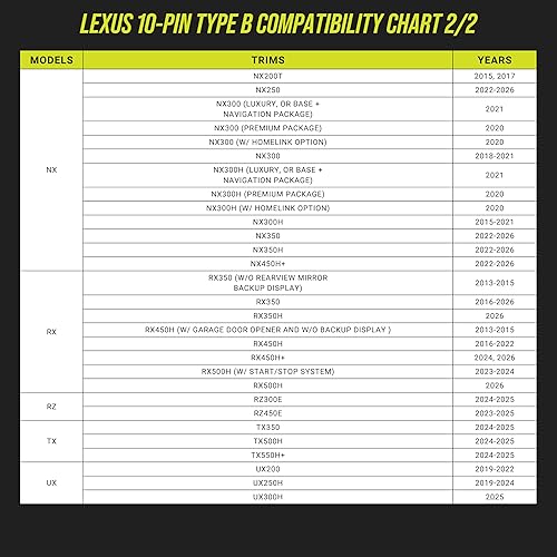 Miniatura 8 de Dongar Dashcam Integator (10-pin Type B). Compatible with Select Toyota, Lexus, Subaru Models. Power Adapter Connects to Rearview Mirror, Built-in