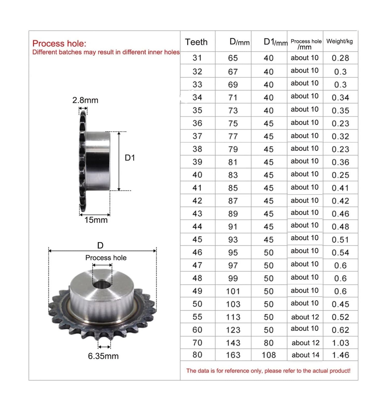 1 Stück Kettenrad Aus Stahl | Industrielles Kettenrad aus Stahl(45 Teeth(Bore 10mm)