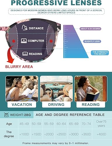 Miniatura 2 de Lentes de sol progresivos de lectura multienfoque para mujer, protección UV, parte superior multifocal, lectores solares trifocales transparentes