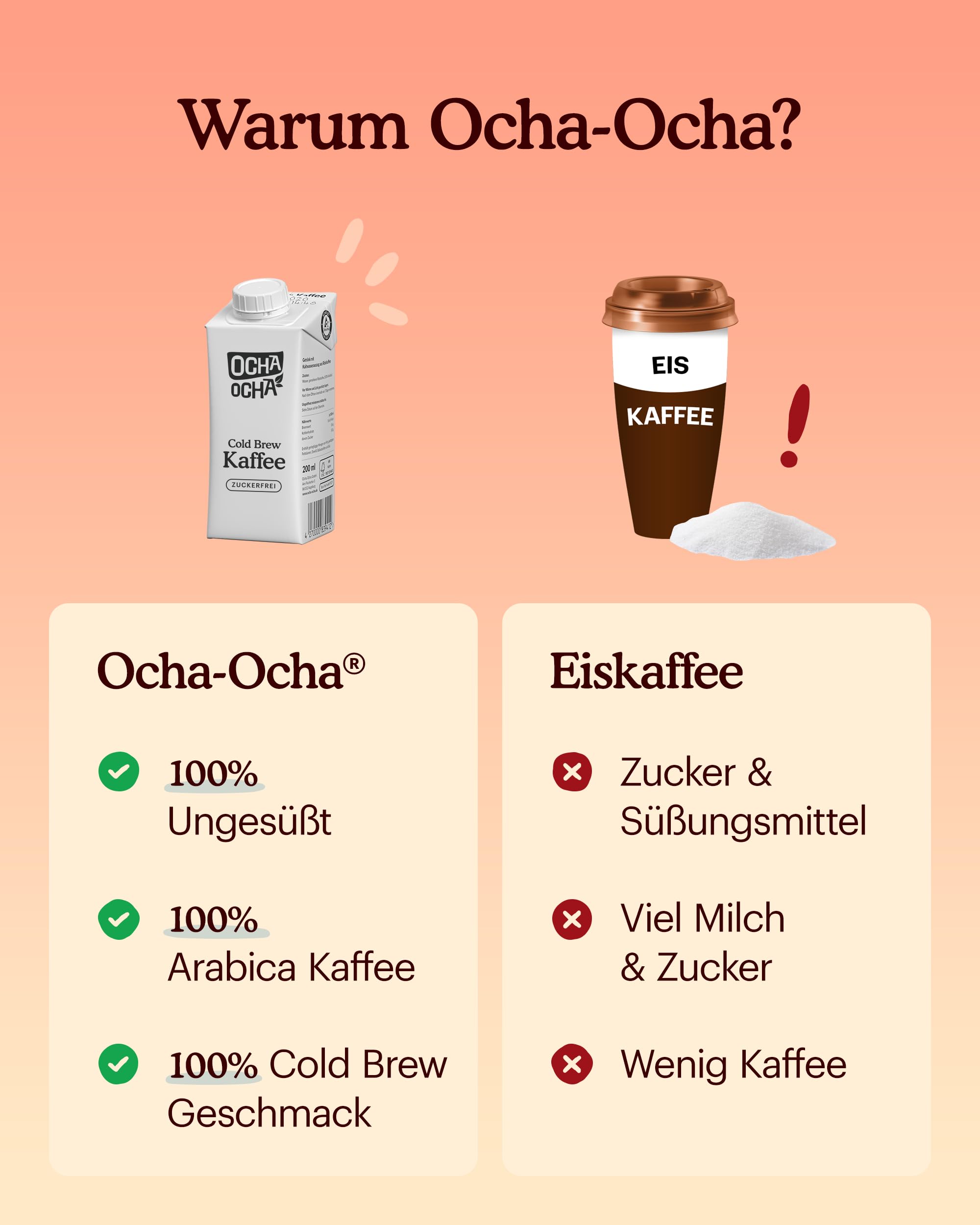 Cold Brew Coffee 24er Pack - cremig und mild - ohne Zucker - ohne Milch - vegan und kalorienarm - Kaltgebrühter Kaffee to Go (24x200ml)