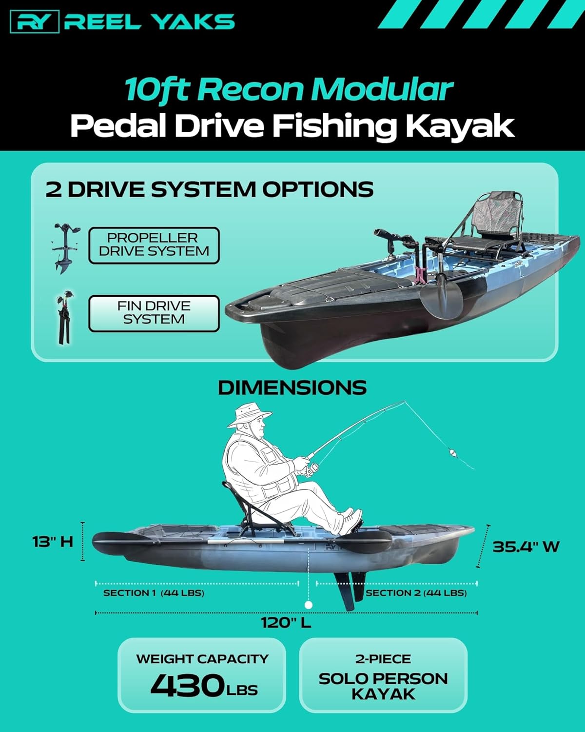 Reel Yaks Recon Modular Fishing Kayak - 10ft, 400 lbs Capacity, Blue Gray - Pedal Fishing Kayaks for Adults & Youth, Sit on Top, Compact Storage, Lightweight, Easy Transport