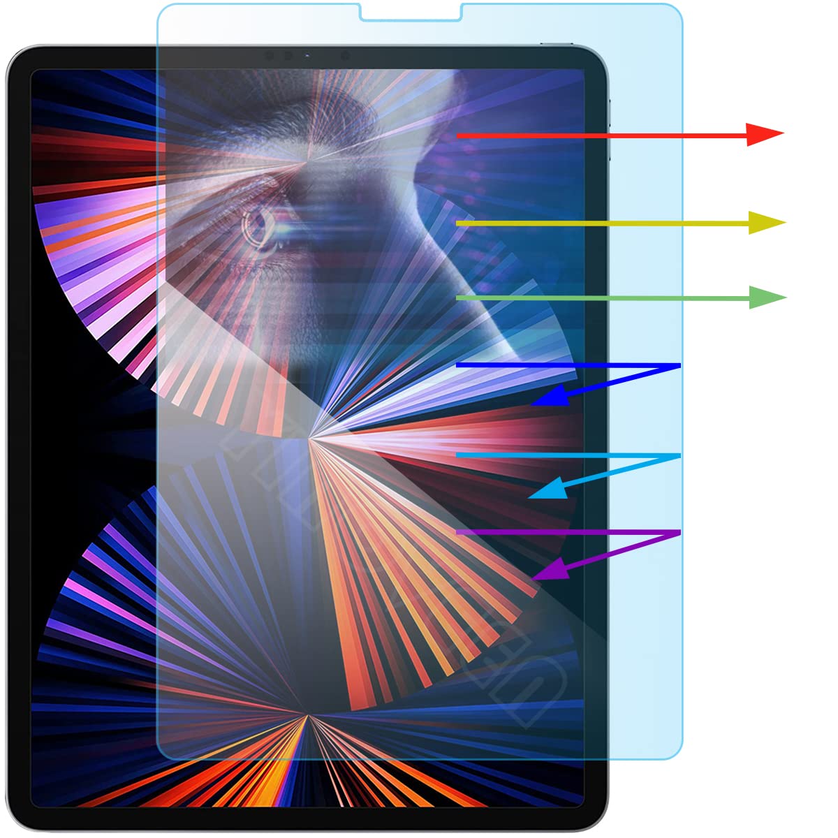 YINOVEEN 2PCS Compatible iPad Pro 12.9 Inch Anti Blue Light Screen Protector, for iPad Pro 12.9 4th/3rd Gen 2020-2018 Released Eye Protection Film Screen Protector Filter