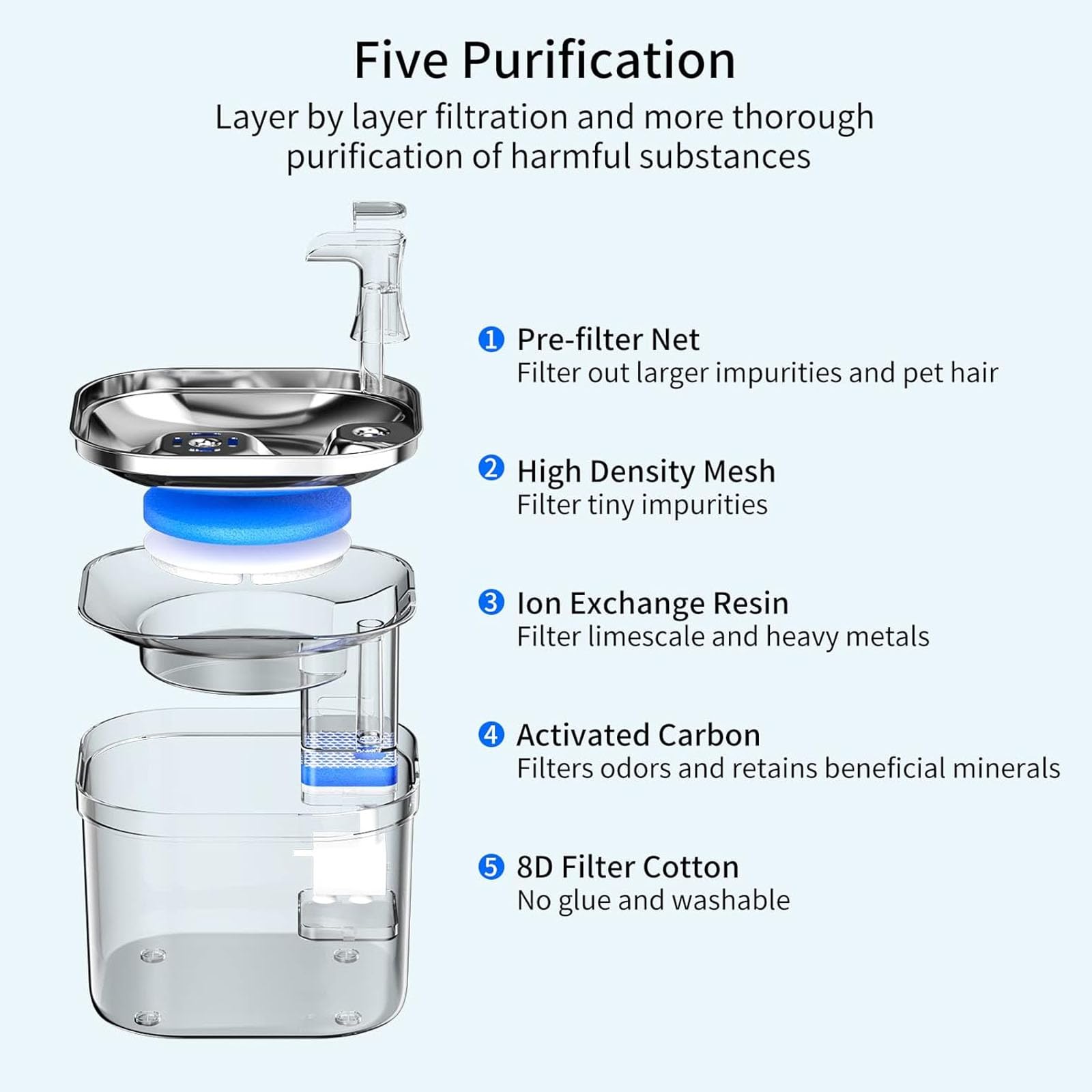Fontana Per Gatti Da 68 Oz/2 L Con Induzione Intelligente, Fontana Automatica Per Animali Domestici, Distributore D'acqua Silenzioso Per Cani Con Filtri Di Ricambio, Vassoio in Acciaio Inossidabile