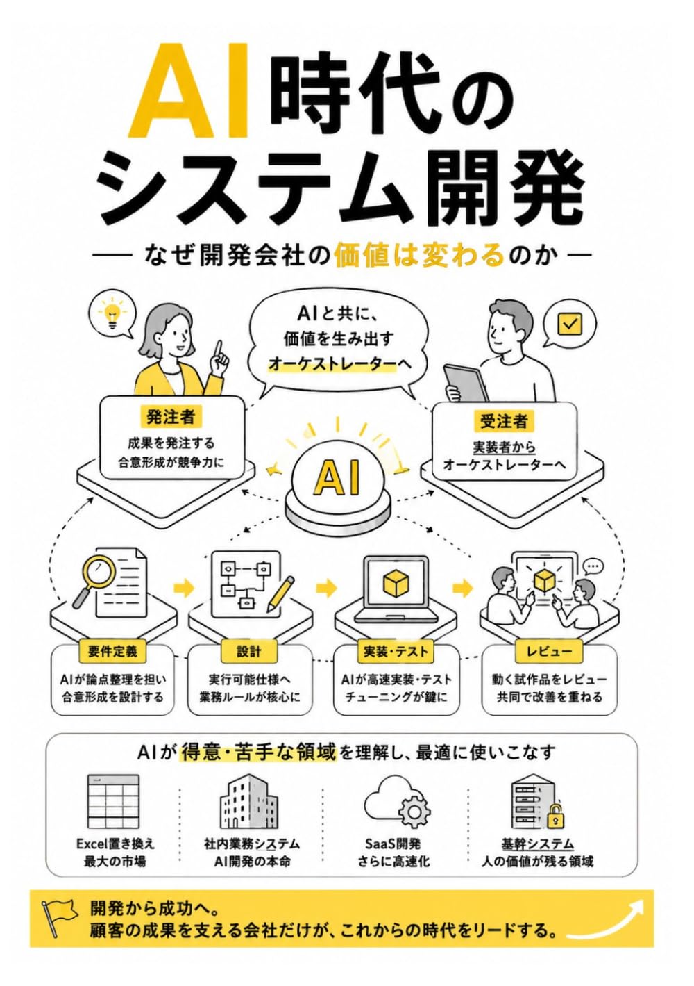 AI時代のシステム開発: なぜ開発会社の価値は変わるのか