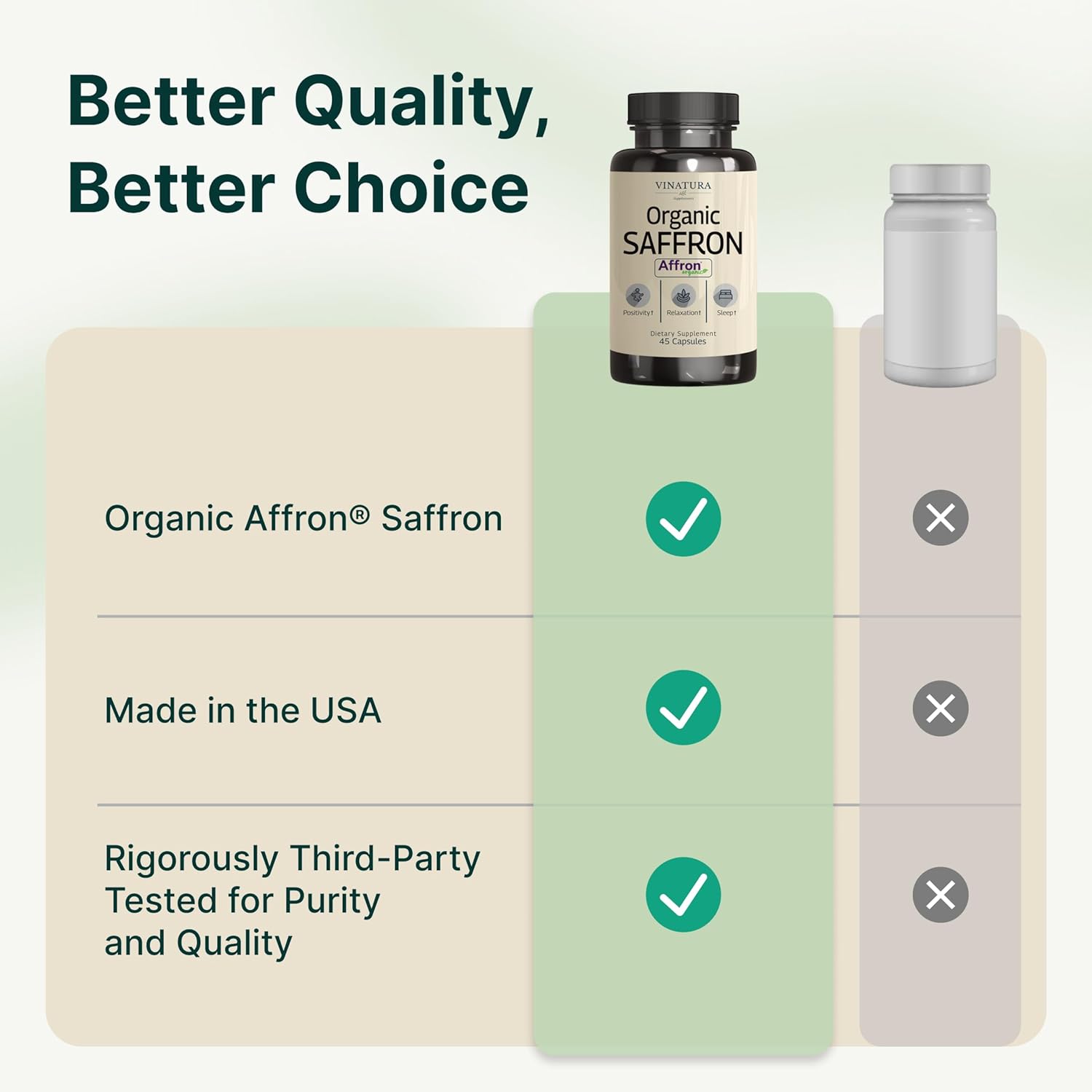VINATURA Organic Saffron Supplement, 28mg - Pure Affron Saffron Extract Capsules, 45 Veggie Capsules