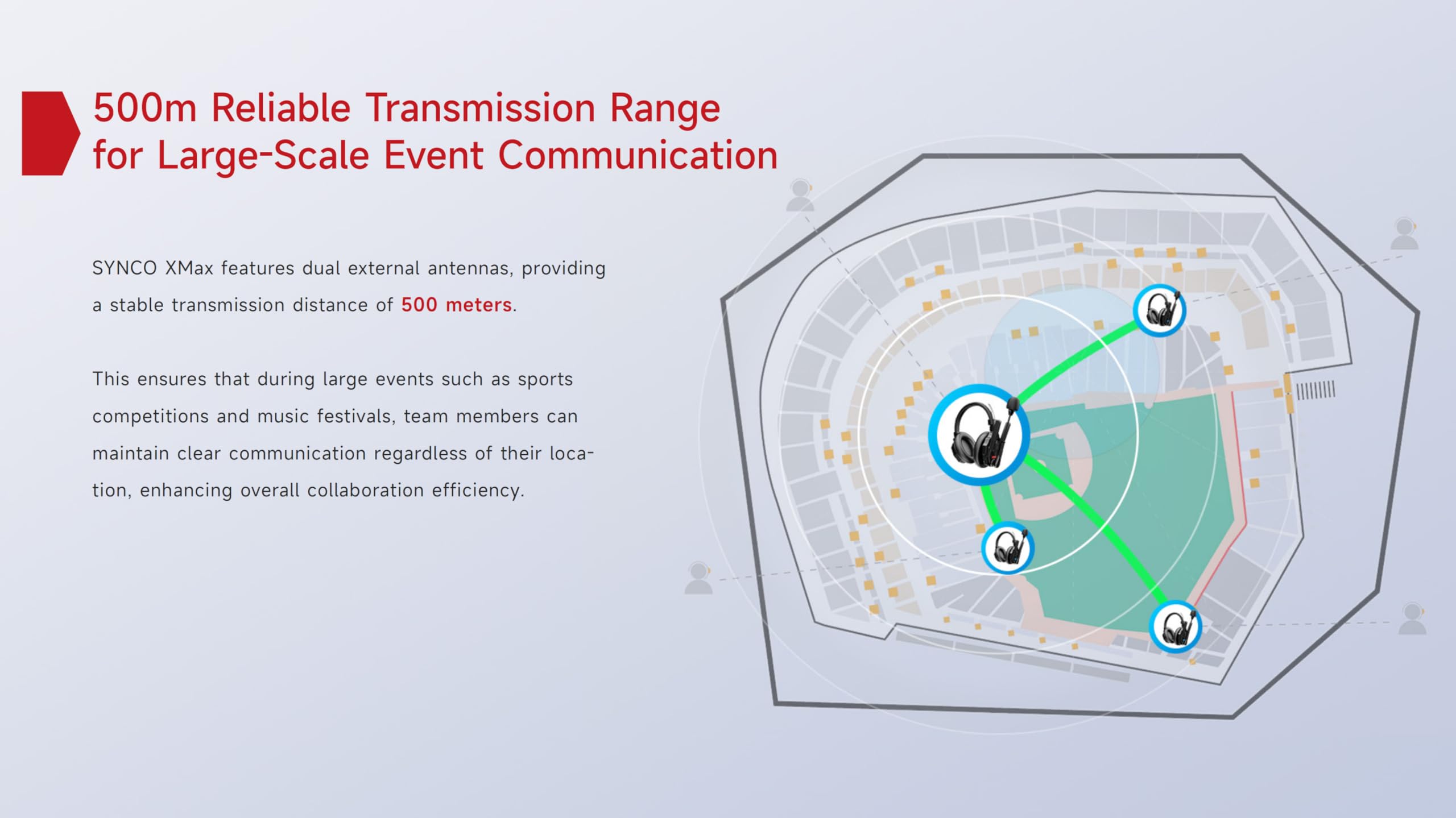 SYNCO XTALK Xmax2 - Cuffie intercom, sistema di comunicazione wireless, 2,4 GHz, 500 metri, Dual Ear Team Communication Headset for Live Show Stage Performance Movie Shoot