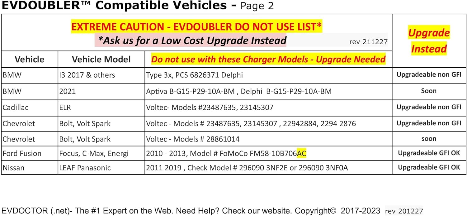 Fits Toyota Prius Prime. The Amazing EVDOUBLER is a Low Cost Upgrade Adapter, Just Plug it in for Fast Level 2 Electric Vehicle Car EVSE Charging. Need 2 Separate 120V outlets