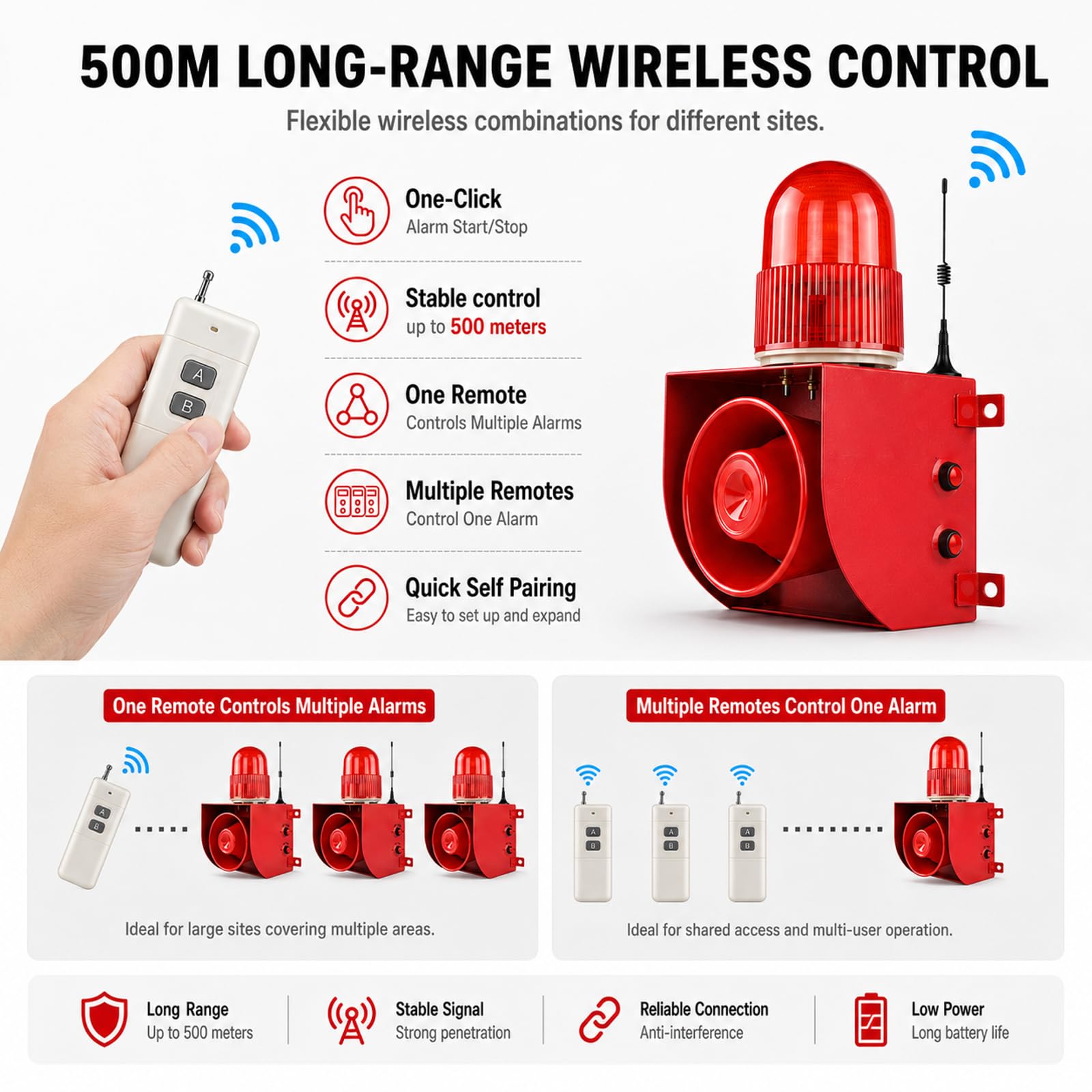 Sirena Impermeable Exterior, 500m Mando A Distancia Alarma 120dB Machine+3RemoteControl | Volumen 0-120dB Ajustable, LED Estroboscópico, IP65, Reemplazo De Voz USB, Montaje En Pared Sencillo, Para Talleres