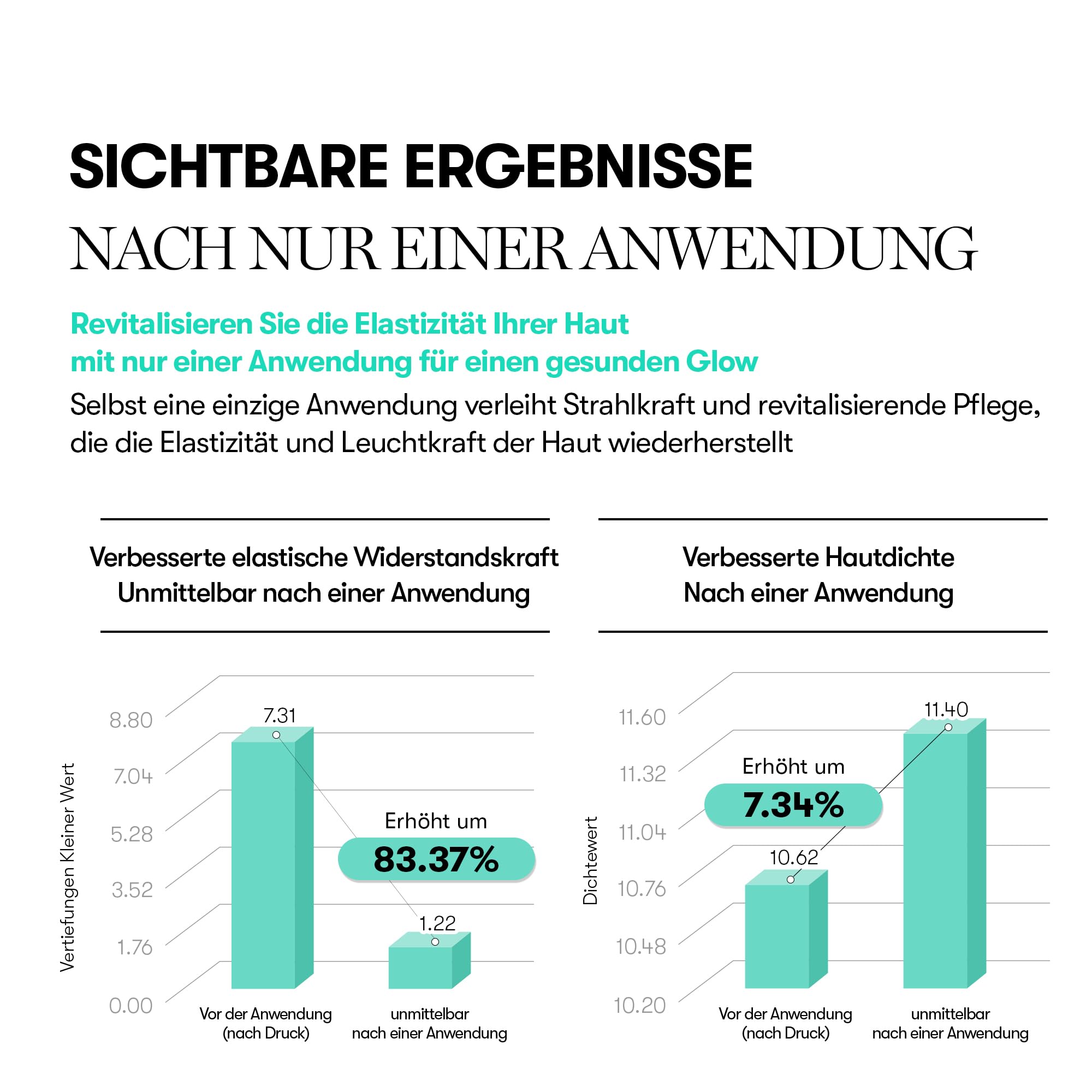 VT COSMETICS PDRN 100 Essence, Intensiv Glow Serum, 100.000ppm Veganes PDRN, Hautregeneration & Volumengebung, Hydratisierend & Feuchtigkeitsspendend, Straffend, Feine Linien 1,01 fl. Oz.