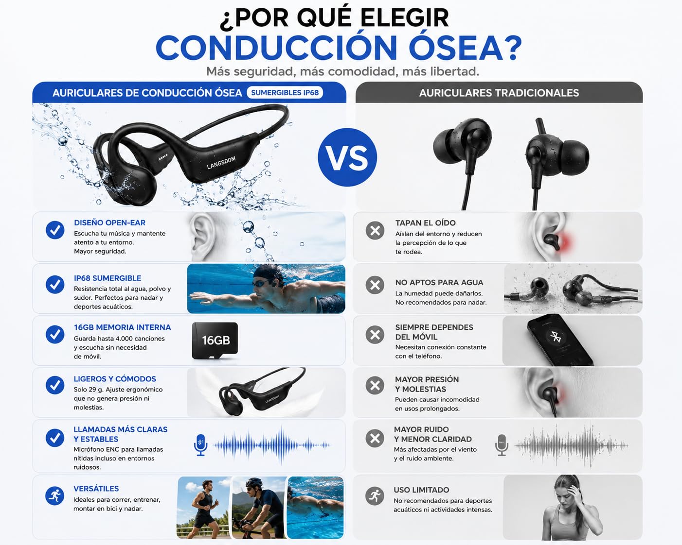 Auricolari a conduzione ossea subacquea, Bluetooth 5.4, IP68, 16, con memoria interna da 16 GB e microfono HD, 12 ore di autonomia, USB-C