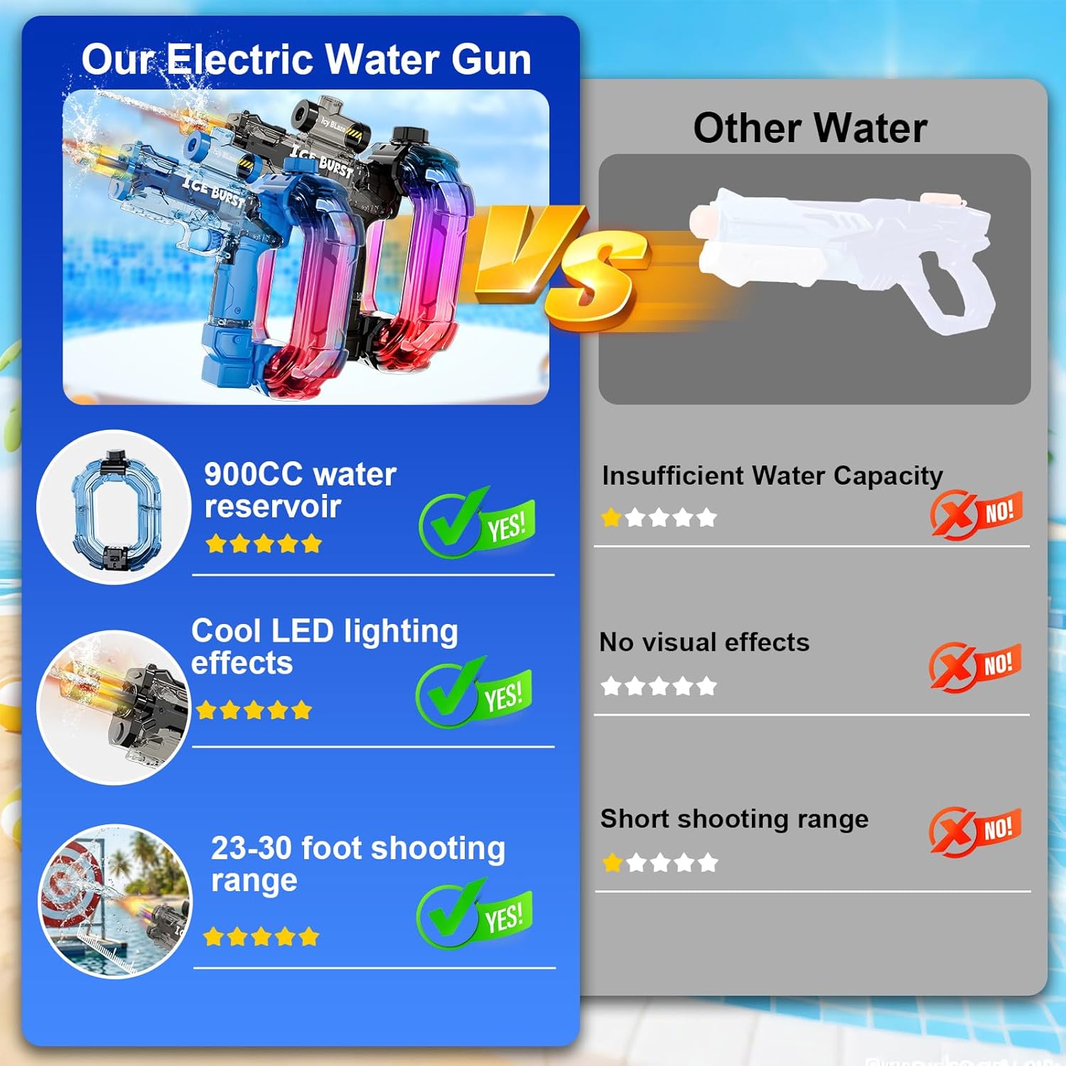 Electric Water Gun for Adults Kids,Powerful Automatic WaterGun with Led Light Long Range, Transparent Electric Squirt Gun Blaster Outdoor Pool Party Toy Gift for Boys Girls (Pistol 2Pack)
