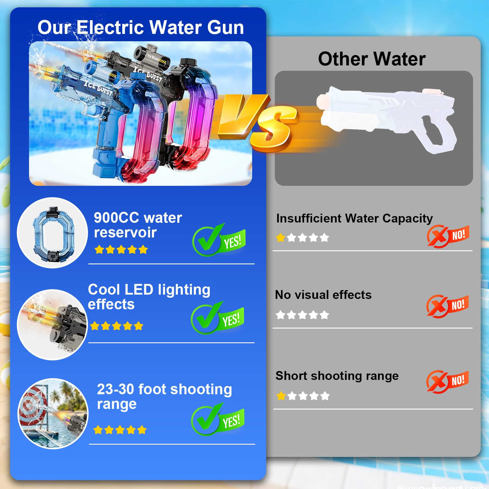 Pistola Ad Acqua Elettrica Per Bambini,Fucile Ad Acqua Automatica Con Gittata Fino, Electric Water Gun luce LED giocattoli regali per adulti ragazzi ragazze 6 7 8+ (Pistola 2 pezzi)