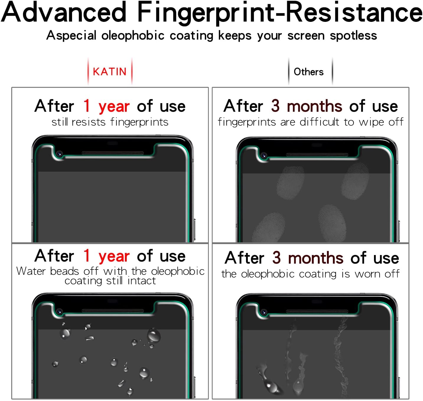 KATIN [2-Pack] For Google Pixel 2 Tempered Glass Screen Protector Anti Scratch, Bubble Free, 9H Hardness, Easy to Install, Case Friendly