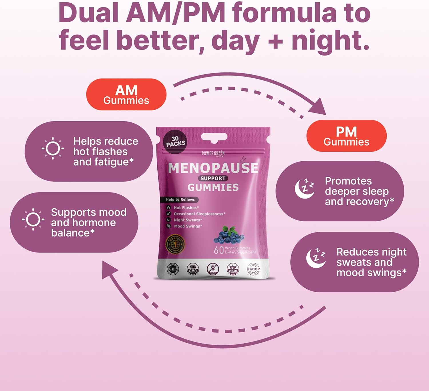 Menopause Gummies with Black Cohosh, Ashwagandha KSM-66 & Chasteberry for Women – Hot Flashes Menopause Relief, Hormonal Balance for Women, Vitamin D3 & B6 – Meno Chill Hormone Balance Supplement - Image 4