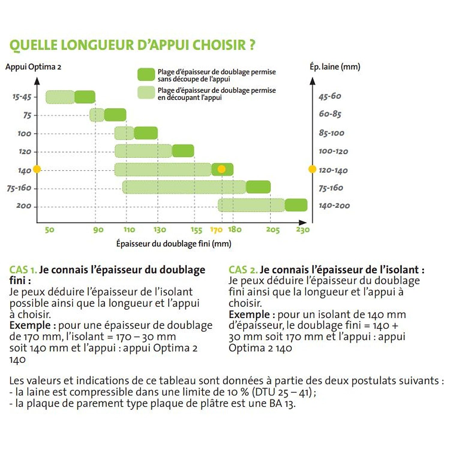 Appui Optima 2 200 boîte de 40