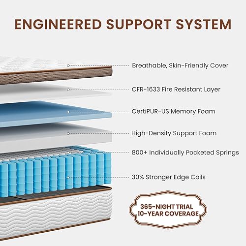 Miniatura 2 de Colchón BedStory Firm tamaño King - Colchón híbrido de 12 pulgadas para dolor de espalda - Soporte espinal ortopédico, tecnología avanzada de