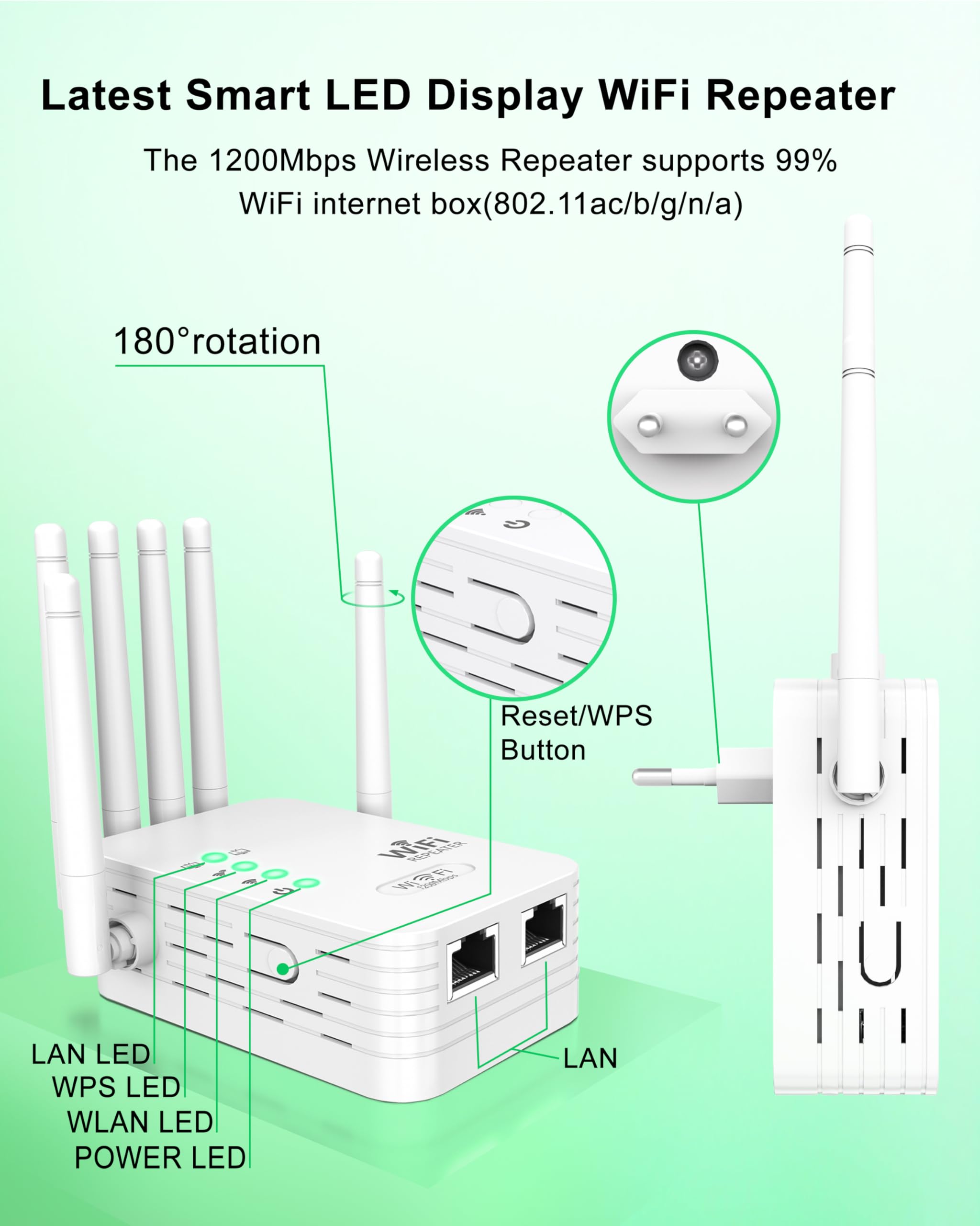 Ripetitore WiFi 3 in 1 1200Mbps, Amplificatore WiFi Doppia Banda 6 Antenne, Modo Ripetitore Router AP, Copre 100 m², Porta Ethernet, Installazione Rapida, Compatibile Box, Casa e Ufficio