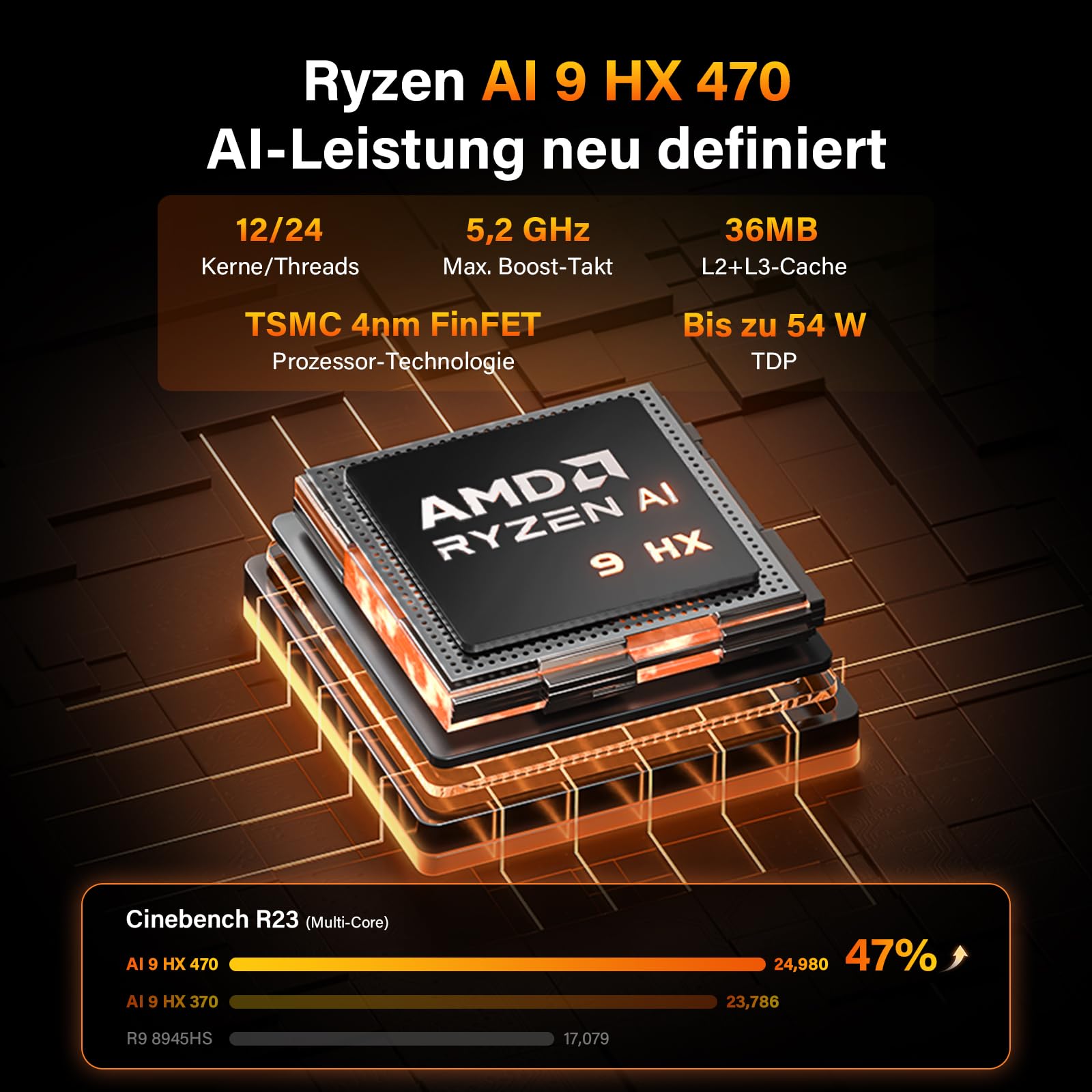 GEEKOM AI Mini PC A9 Max mit AMD Ryzen AI 9 HX 470 (Upgrade zu 370), 32GB DDR5+ 2TB SSD, 2.5G Dual-LAN Mini Computer Windows 11 pro mit 2×USB4|HDMI2.1|Wi‑Fi 7&BT 5.4 für Alle Einsatzszenarien