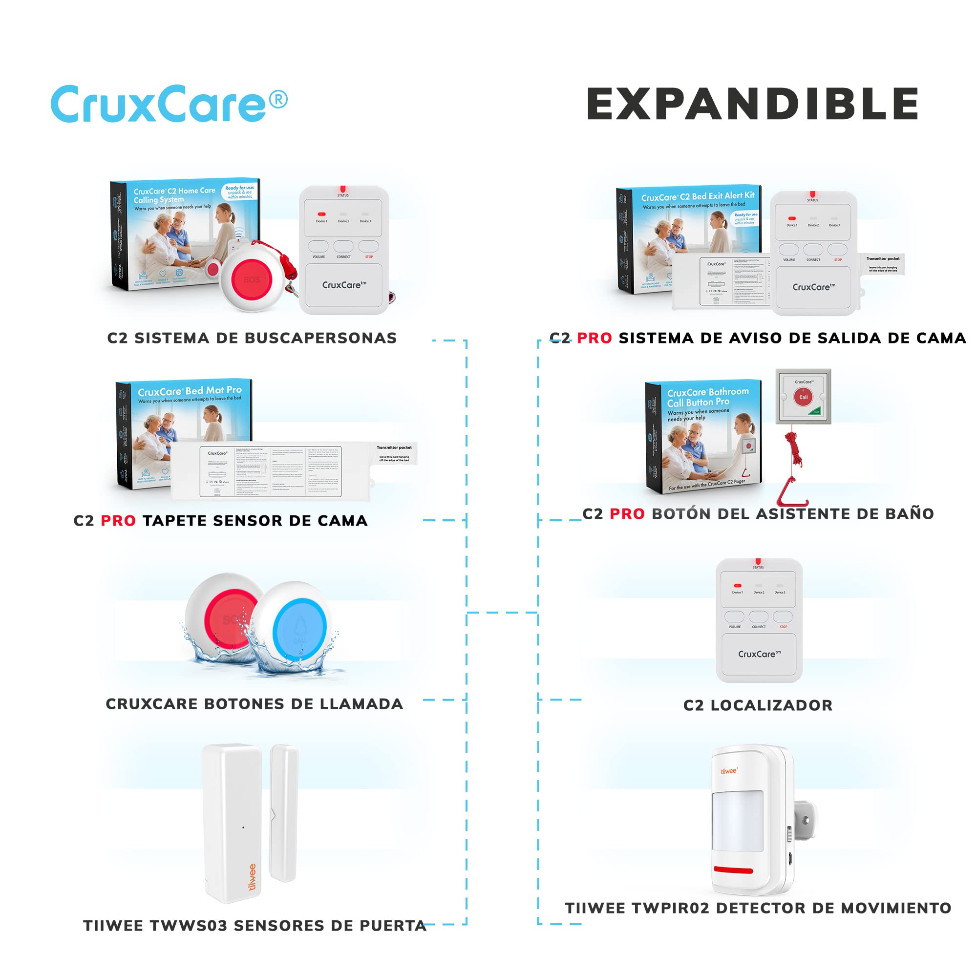 C2 Avisador Personas Mayores - 1 Botón de Llamada | 1 Localizador, Alarma para Ancianos y Discapacitados, Sistema de Emergencia Ancianos, Portátil, Ampliable