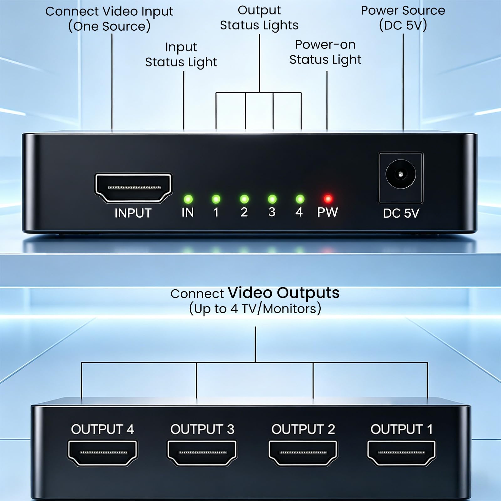 HDMI 4K Splitter HDMI Splitter 1 Entrada 4 Salidas V1.4 Powered 1x4 Puertos Caja Soporta 3D HDCP Duplicar/Espejo 4 Pantalla para Box PS4 PS3 BLU-Ray HDTV STB DVD Proyector