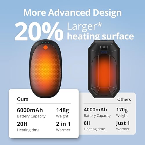 Miniatura 5 de Calentadores de manos con IA de tiempo de calentamiento de 20 horas, recargable, paquete de 2, calentador de manos recargable, calentador de