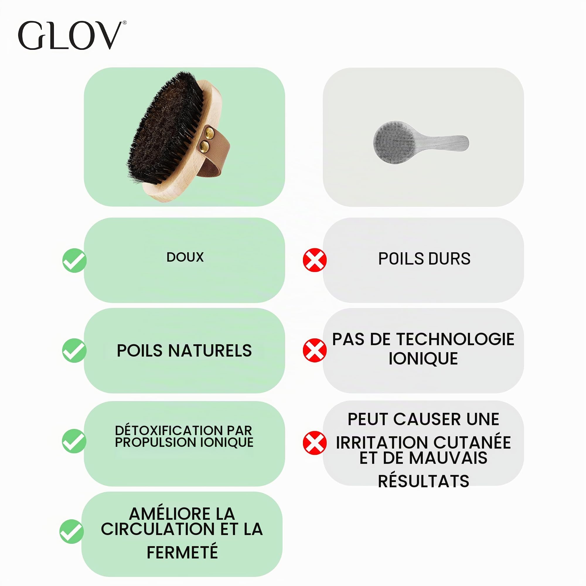 Glov Brosse À Sec Corps Anti Cellulite À Poils Naturels pour Drainage Lymphatique et Exfoliation Peau Morte Soin Quotidien Énergie et Bien-être, sèche, brossage doux