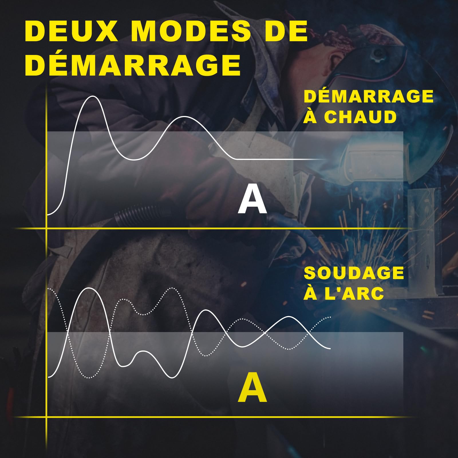 Haxiaoer 145A Poste a Souder Fil Fourré Sans Gaz, 3 en 1 Synergie Poste à Souder MIG (FCAW/MMA, ARC/Lift TIG), IGBT Poste a Souder Inverter avec Fil de 1.0mm, Démarrage à chaud, poussée d'arc, Jaune