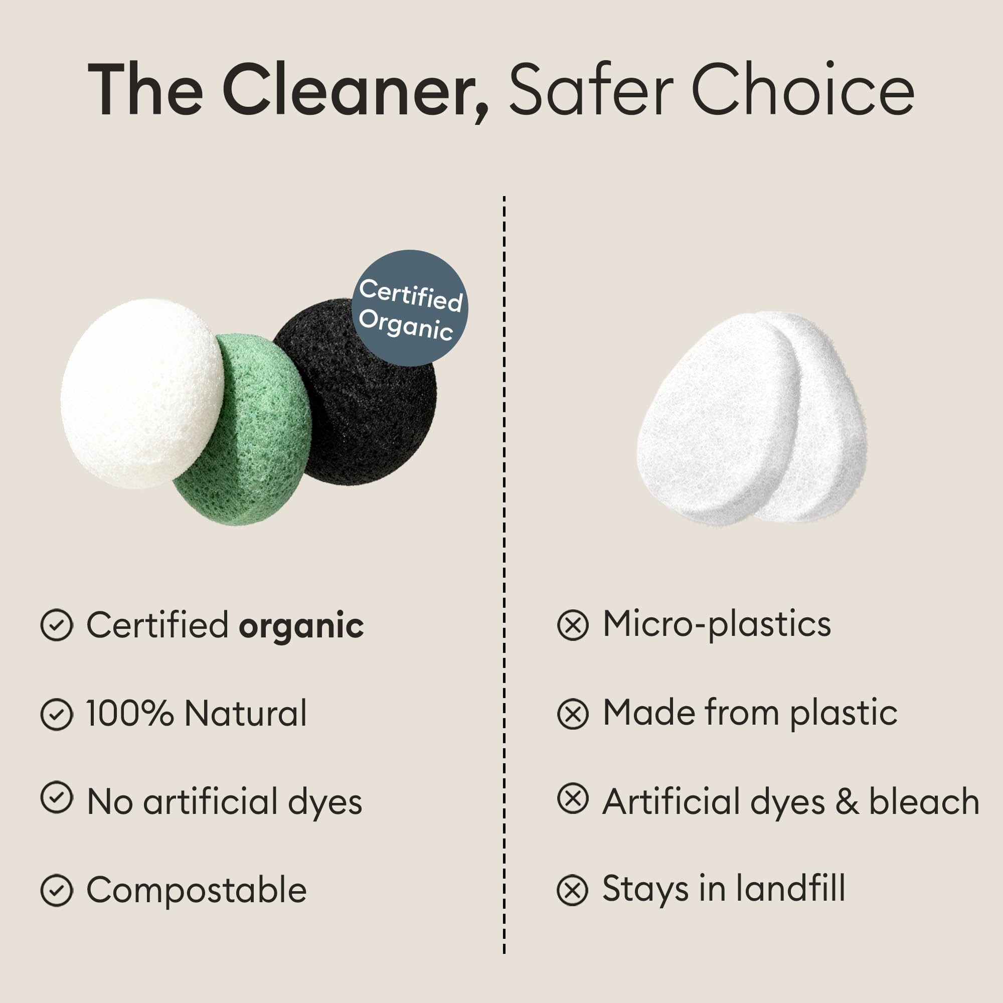 Vove | Spugna Konjac Premium Biologica | Confezione da 3 | Biodegradabile e Eco-Friendly | Carbone Attivo e Argilla Francese | Esfoliante Viso Delicato | Adatta a Tutti i Tipi di Pelle |
