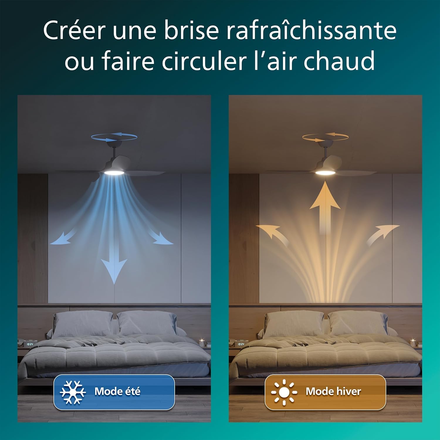 PHILIPS Ventilateur de Plafond à Pales Fixes avec LED, 3 Pales, 132 cm de Diamètre, 2650 Lumens, Lumière Blanche Réglable de 3000 à 6500 K, Variable jusqu'à 5%, avec Télécommande, Blanc/Bois
