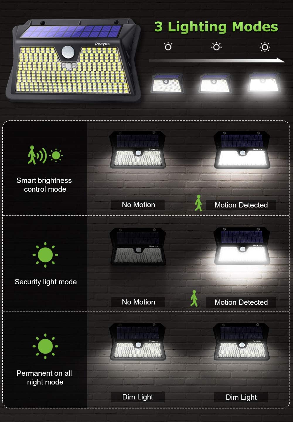 Lampe Solaire Extérieur, 283 LED Lumière Solaire Puissante Lumière Sécurité de Détecteur de Mouvement IP65 Etanche éclairage Solaire 3 Modes Intelligentes sans Fil pour Jardin          [Classe énergétique A+++] — vue 5